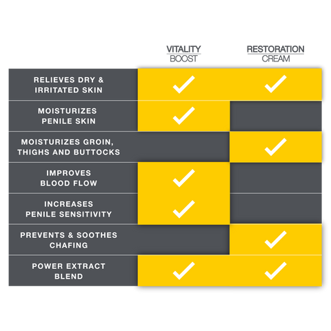 Chassis Vitality Boost